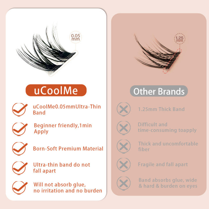 uCoolMe Short Size Lashes Clusters Eyelashes Extension 8-12mm (Flora+Magic) Lashes kit