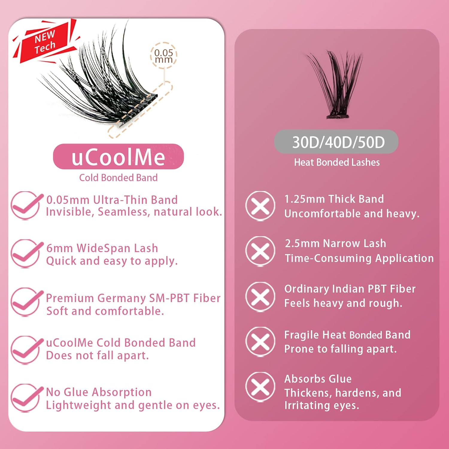 Kit de extensiones de pestañas DIY de uCoolme Magic Volume Lash Clusters, longitud de 8 a 18 mm, rizo en forma de D, maquillaje de ojos (088 Magic)