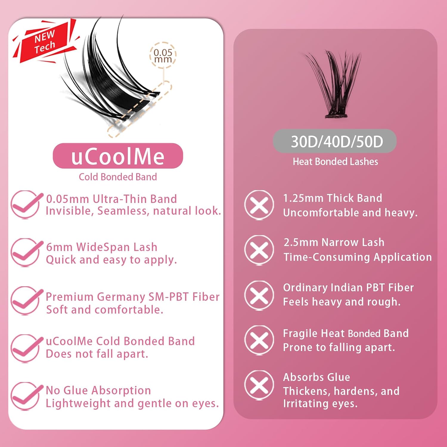 Fairy uCoolMe Lashes Clusters Kit 8-18mm C Curl 140 Pcs Manga Anime Eyelashes Extension Kit (Fairy)